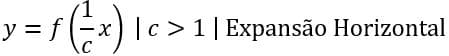 manipular funções e gráficos, expandir horizontalmente