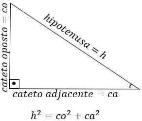 Trigonometria no Triângulo Retângulo - Além dos Cálculos