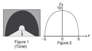 função quadrática