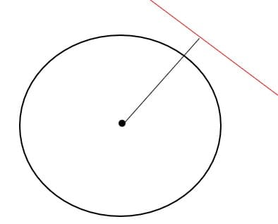 posições relativas entre reta e circunferência. reta exterior à circunferência