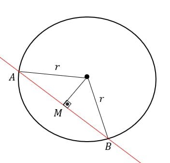 posições relativas entre reta e circunferência. reta secante