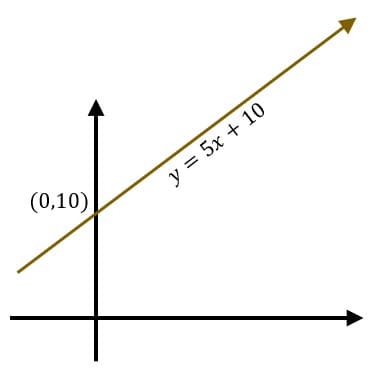 função afim para o enem. coeficiente linear