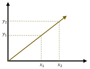 função afim para o enem. gráfico