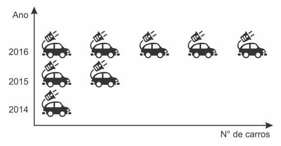 estatística para o ENEM. questão