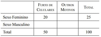 Aluno Oficial - 2014. Aritmética