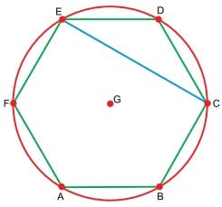 Aluno Oficial - 2018. Hexágono regular inscrito na circunferência