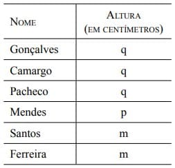 Aluno Oficial - 2014. Média, moda e mediana