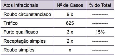 Aluno Oficial - 2015. Tabela