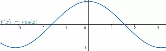 funções pares e ímpares, par