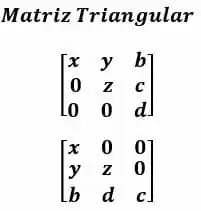 tipos de matrizes. matriz triangular