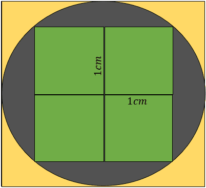 qual a área das regiões destacadas. Quadrado inscrito e circunscrito